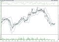 BIST 100 hisselerinin teknik analizi (11.6.2021)-10