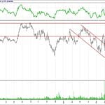 BİST 100 hisselerinin teknik analizi (11.8.2018)-15