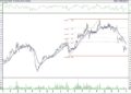 BIST 100 hisselerinin teknik analizi (2.4.2021)-10