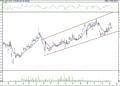 BIST 100 hisselerinin teknik analizi (15.5.2021)-9