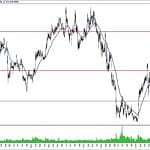 BIST 100 hisselerinin teknik analizi (20.10.2019)-17
