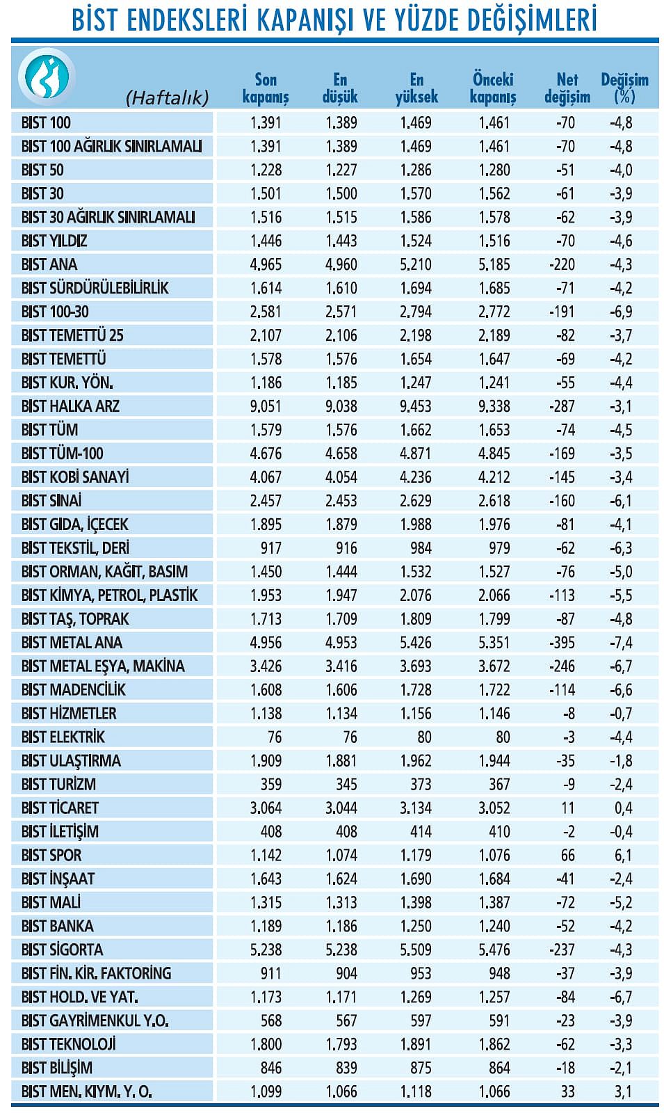 Niçin düştü? Niçin yükseldi? 21.6.2021-4