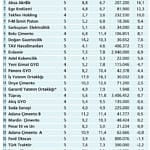 Temettü hisseleri yatırımcıya kazandırıyor-0