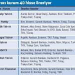 Yükseliş sürecek mi?-2