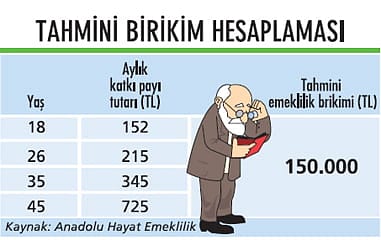 Gençler, gelecekleri için 'BES'lenmeli-0