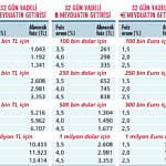 Yükseliş bitti mi?-3