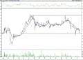 BIST 100 hisselerinin teknik analizi (16.4.2021)-5