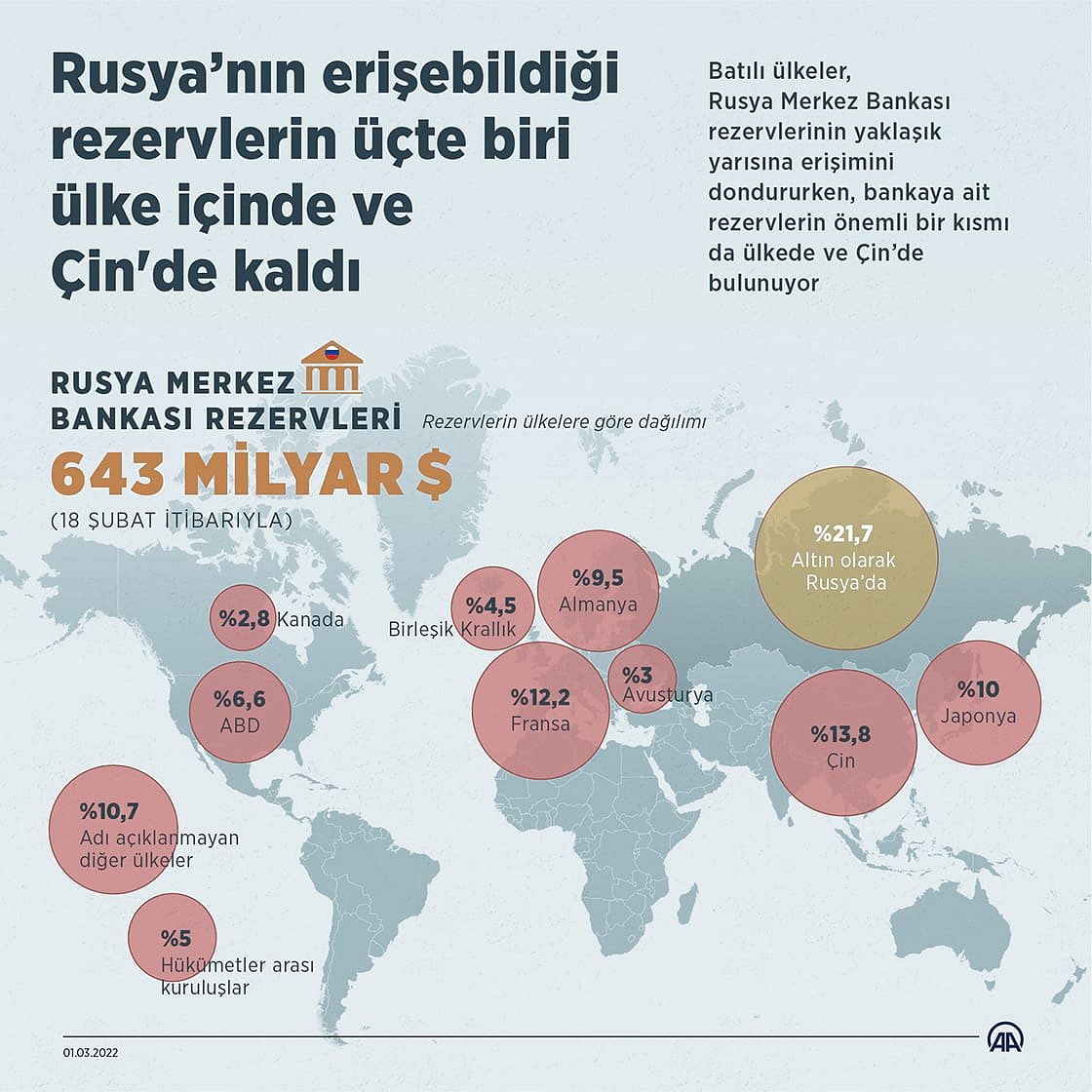 643 milyar dolar: Rusya Merkez Bankası rezervlerinin ülkelere göre dağılımı-0