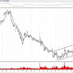 BIST 100 hisselerinin teknik analizi (17.3.2019)-13