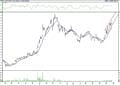 BIST 100 hisselerinin teknik analizi (27.11.2021)-2