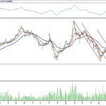 BİST 100 hisselerinin teknik analizi (5.8.2018)-5