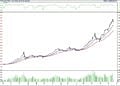 BIST 100 hisselerinin teknik analizi (19.11.2022)-0