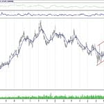 BİST 100 hisselerinin teknik analizi (15.9.2018)-2