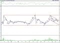BIST 100 hisselerinin teknik analizi (25.6.2022)-17