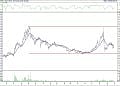 BIST 100 hisselerinin teknik analizi (29.1.2022)-5