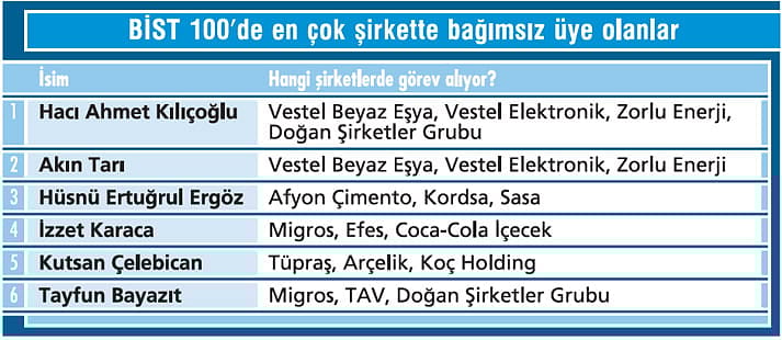 Yönetim kurullarında kadın sayısı artıyor-0