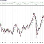 BIST 100 hisselerinin teknik analizi (15.11.2020)-0