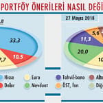 Yükseliş bitti mi?-2