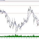 BIST 100 hisselerinin teknik analizi (1.9.2019)-15