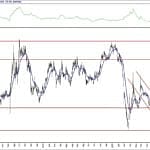 BIST 100 hisselerinin teknik analizi (7.11.2020)-12