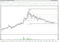 BIST 100 hisselerinin teknik analizi (23.10.2021)-2