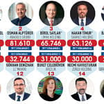 En Güçlü 50 İK Lideri-0