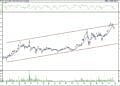 BIST 100 hisselerinin teknik analizi (30.4.2022)-3