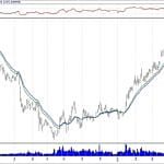 BIST 100 hisselerinin teknik analizi (5.5.2019)-16