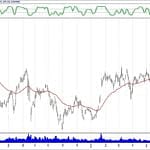 BIST 100 hisselerinin teknik analizi (30.6.2019)-9