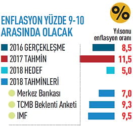 2018'de ekonomide neler olacak?-2
