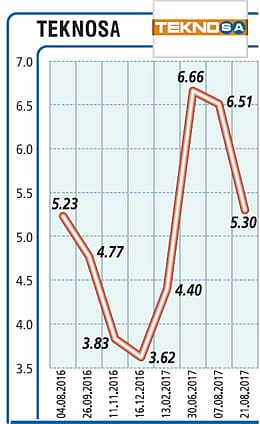 Kârımızı ve ciromuzu büyüttük-0