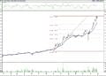 BIST 100 hisselerinin teknik analizi (30.4.2021)-7