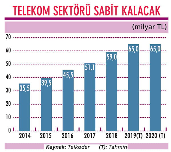 Yeni nesil teknoloji yatırımları yapacak-0