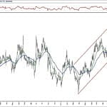 BIST 100 hisselerinin teknik analizi (8.12.2019)-5