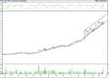 BIST 100 hisselerinin teknik analizi (20.8.2022)-2