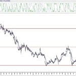BIST 100 hisselerinin teknik analizi (18.9.2020)-4