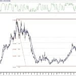 BIST 100 hisselerinin teknik analizi (20.6.2020)-7