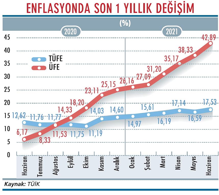 Enflasyon treni raydan çıkıyor-1