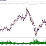 BIST 100 hisselerinin teknik analizi (27.10.2019)-5