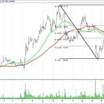 BIST 100 hisselerinin teknik analizi (27.8.2017)-15