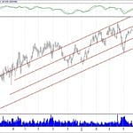 BIST 100 hisselerinin teknik analizi (3.6.2019)-16