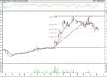 BIST 100 hisselerinin teknik analizi (15.5.2021)-5