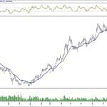 BIST 100 hisselerinin teknik analizi (1.2.2020)-8