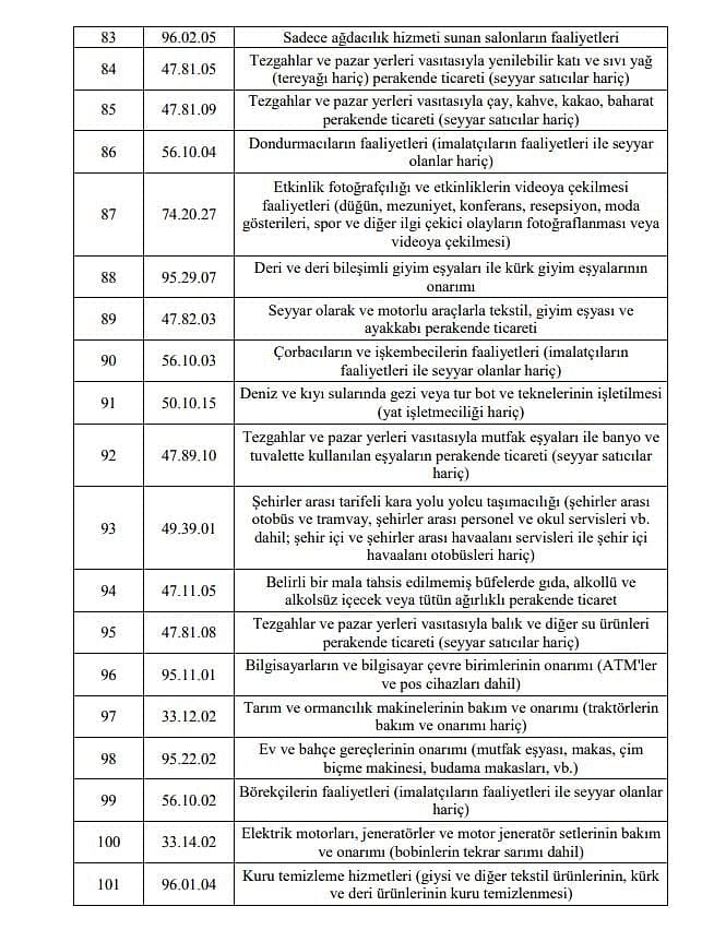 Esnafa 5 bin TL ve 3 bin TL hibe desteği kimlere verilecek? 1. ve 2. grup tam liste-6