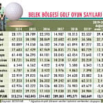 Golf turizminde yatırım ihtiyacı var-0