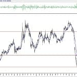 BIST 100 hisselerinin teknik analizi (1.8.2020)-12