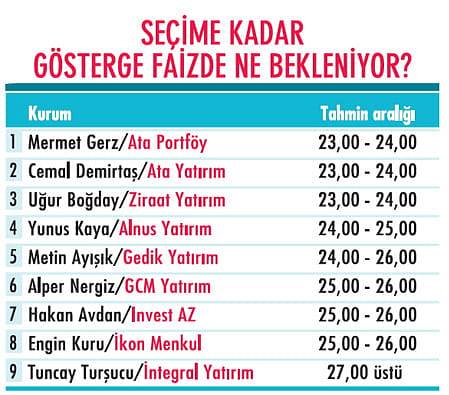 Seçim Portföyü Nasıl Olmalı?-4