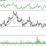 BİST 100 hisselerinin teknik analizi (29.4.2018)-11