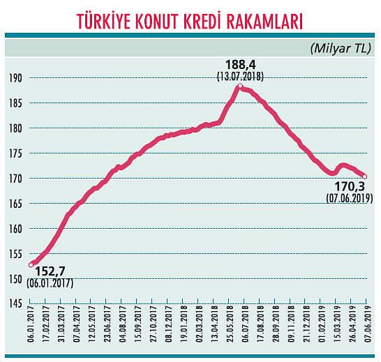 Enflasyona endeksli konut kredisi alınır mı?-0