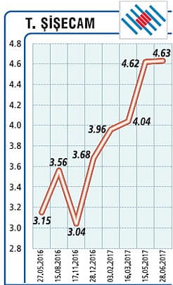 Satışlarda büyüme ve sürdürülebilir kârlılık-0
